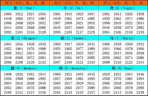 81年屬什麼|【81屬什麼】81屬什麼？出生民國81年是哪個生肖？今年幾歲？一。